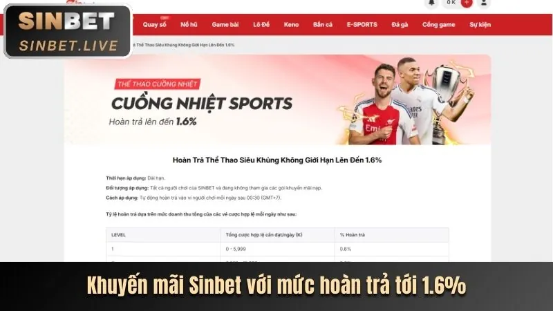 Hình ảnh các ưu đãi và khuyến mãi hấp dẫn dành cho cá cược thể thao tại 23 win, với tiền thưởng và huy chương